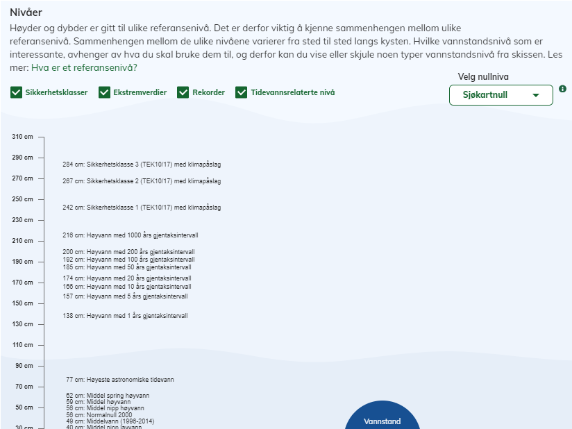 Niv&aring;skisse, slik den blir presentert i s&oslash;k p&aring; nettjenesten Se havniv&aring;. Skjermdump.