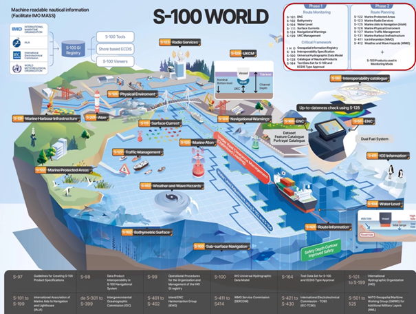 S-100 world.png