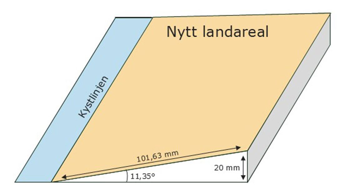 Formel og skisse av helning mot sjøen som viser utregningsmodellen for å beregne nytt areal.