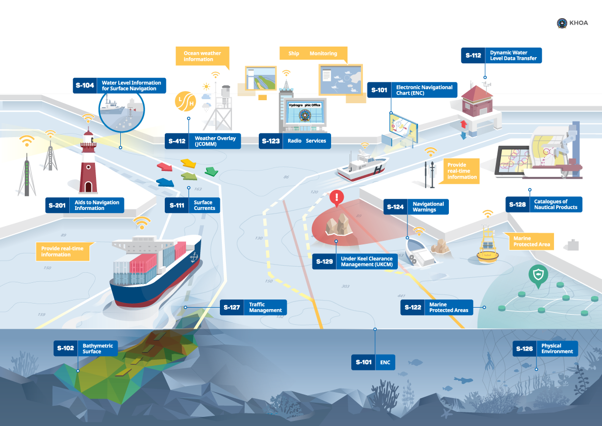 S-100 universell hydrografisk datamodell.