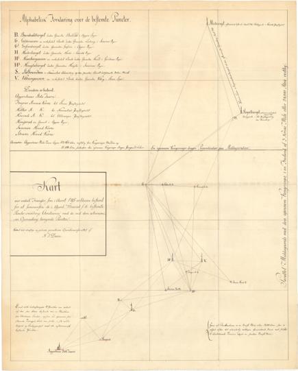 Trigonometrisk grunnlag, vedlegg 53: Kart over endeel Triangler
