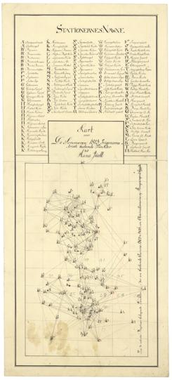 Trigonometrisk grunnlag, dublett 33: Kart over trigonometriske punkter foretatt i 1813