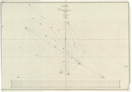 Trigonometrisk grunnlag, dublett 29-1: Kart over trigonometriske punkter foretatt i 1807 og 1810