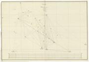 Trigonometrisk grunnlag, dublett 29-2: Kart over trigonometriske punkter foretatt i 1807 og 1810